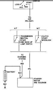 chevy truck starting problem   turn  key  truck