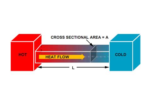 pin  diagram faster faster good