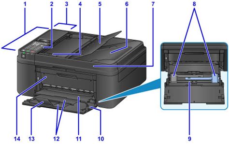 canon knowledge base learn  main parts   printer mx series