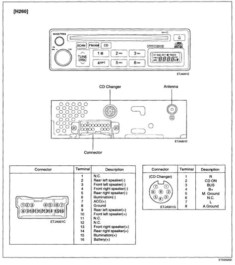 mini cooper radio wiring diagram