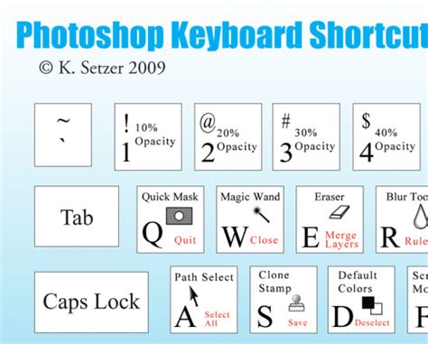 photoshop shortcut keys cheat sheet  smashing magazine