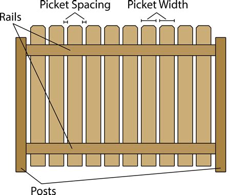 fence calculator estimate wood fencing materials  post centers wood fence fencing