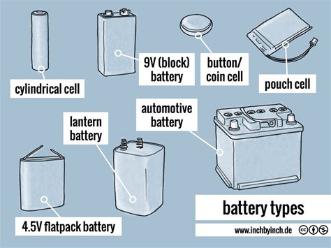 technical english pictorial battery types