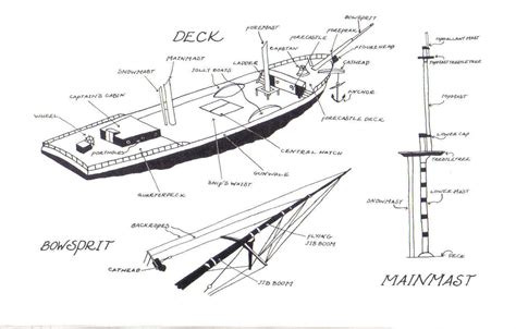 sailing  net  charlotte doyle home page