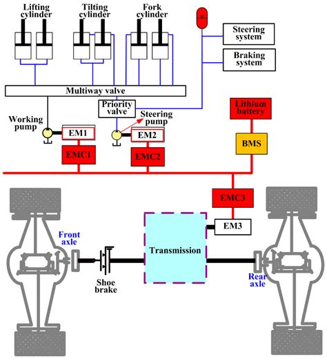 forklift hydraulic system diagram gloriousmoms