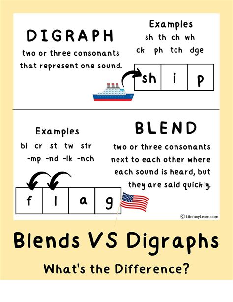 difference  consonant blends  digraphs monash