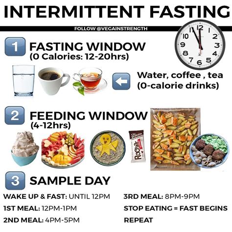 intermittent fasting vegetarian diet plan