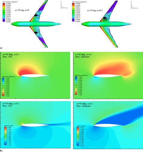 aerodynamic modeling  poststall flight simulation   transport airplane journal  aircraft