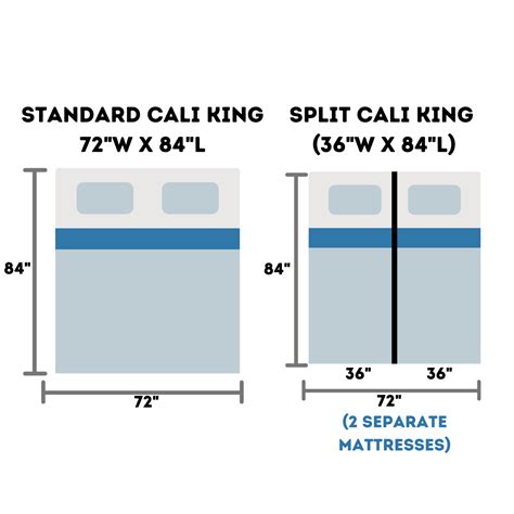 top   split california king mattresses accessories