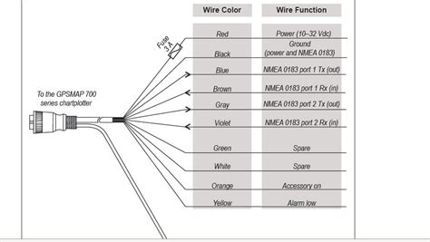 garmin marine gps wiring diagram wiring diagram  schematic