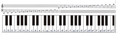 klaviertastatur vorlage klaviertastatur mit notennamen zum ausdrucken