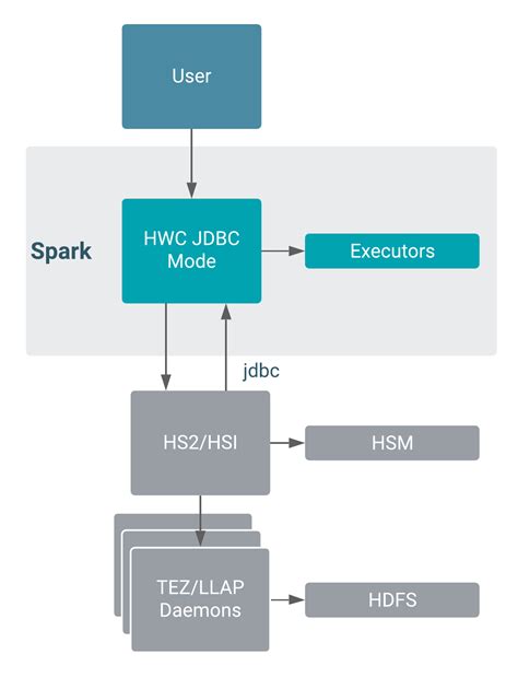 jdbc execution mode