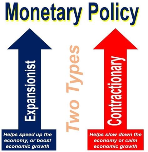 what is monetary policy definition and meaning market business news