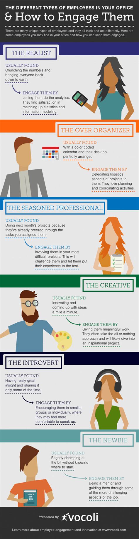 types  employees youll find   office infographic itx
