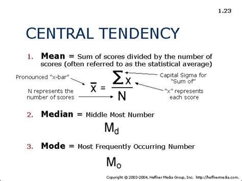 central tendency hubpages