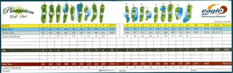 plantation golf club  profile