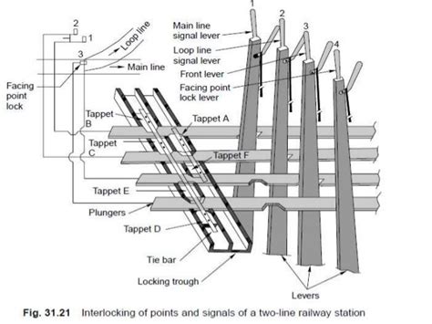 electrical installation wiring diagrams