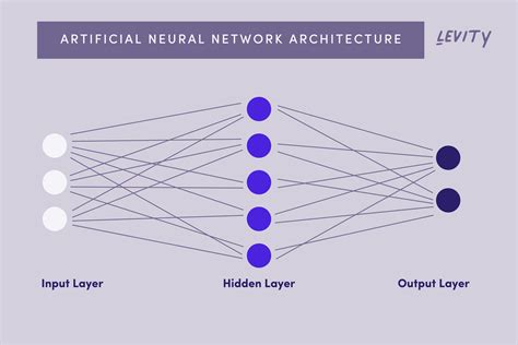 business applications  artificial neural networks