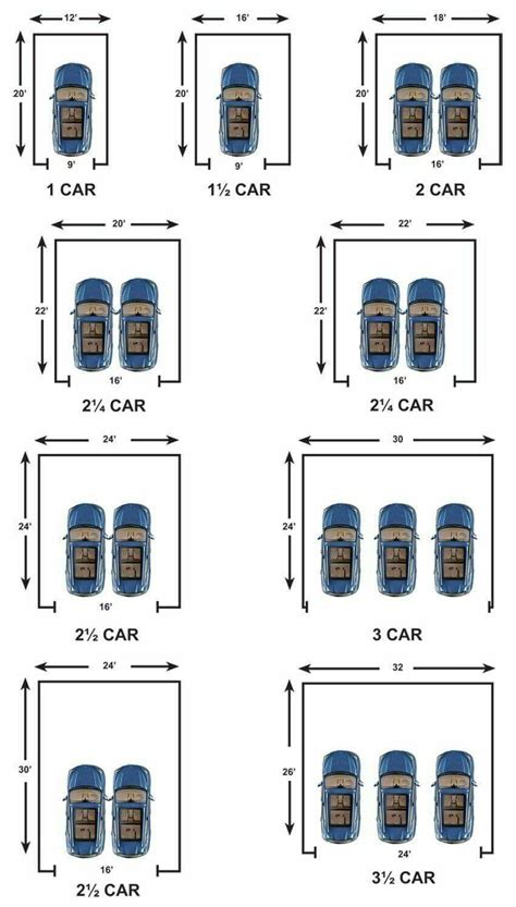 pin  narin assawapornchai  parking dimension garage workshop layout garage dimensions