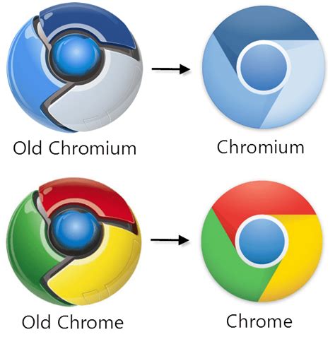google chrome receives   logo