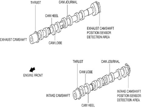 camshaft types functions examples studiousguy