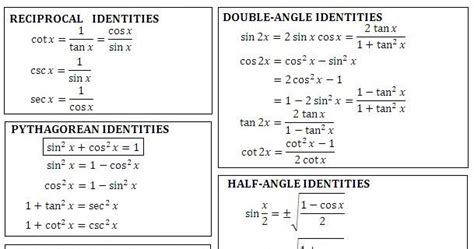 Math Rescue Trigonometry Proving Trigonometric Identities