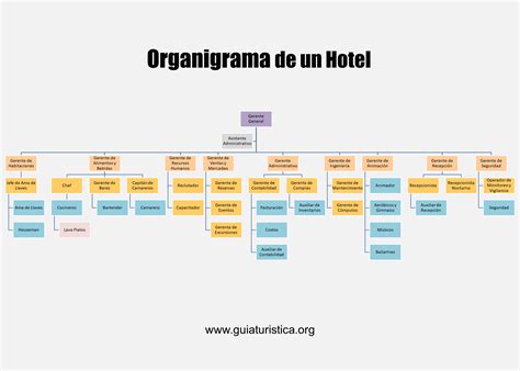 hoteleria organigrama de contabilidad reverasite