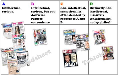 tabloid newspaper examples tabloid   students