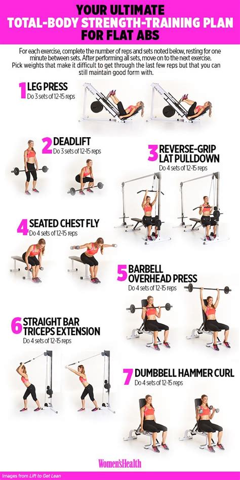 guide youll    finally score  abs