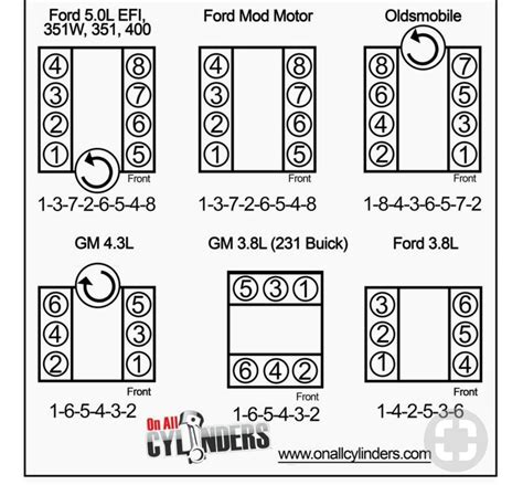 firing order  ford wiring  printable
