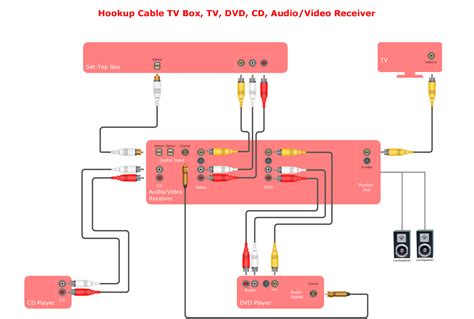 audio visual wiring diagram software wiring diagram