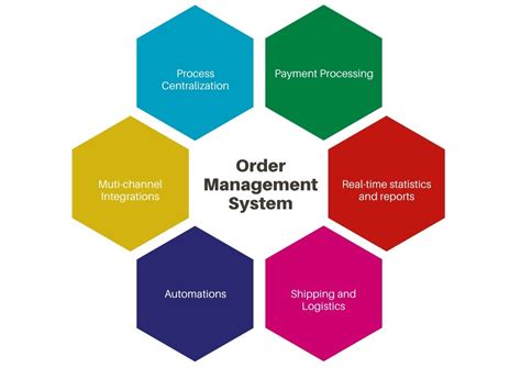order management system software   blink