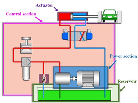 double acting hydraulic pump wiring diagram wiringiva