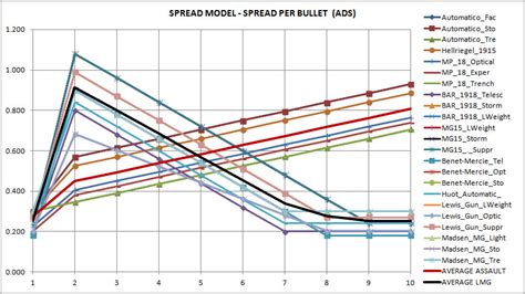how negative model of spread works accuracy bf1