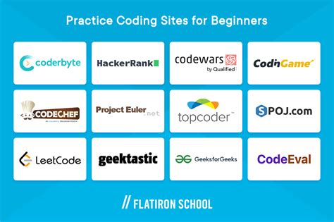 cracking  code   websites  practice coding  beginners flatiron school
