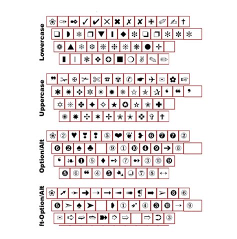 wingdings chart surveyslaxen