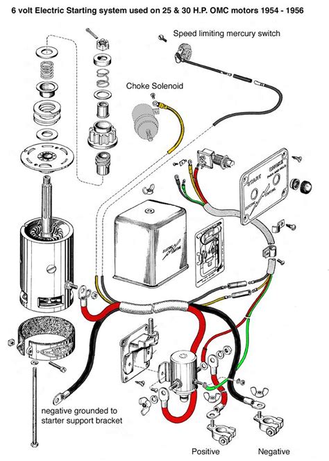 johnson outboard starter solenoid wiring diagram wiring site resource