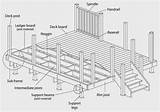 Deck Parts Components Support Part Framing Beams Below Build Joists Posts Handyman Distribute Weight These sketch template