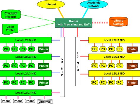 computer network simple english wikipedia the free encyclopedia