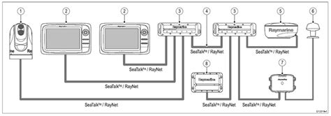 raymarine seatalk wiring diagram collection wiring diagram sample