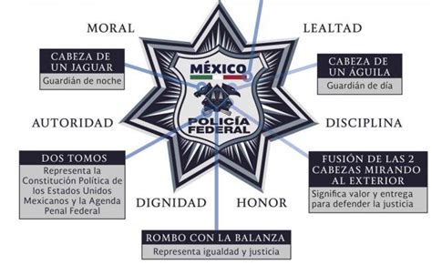 Policía Federal Explica Simbología De Su Escudo