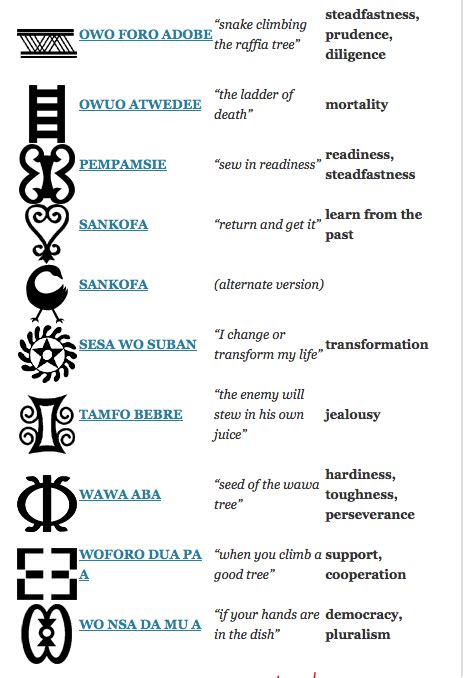 5 Of 5 Adinkra Symbols Meaning African Symbols Adinkra