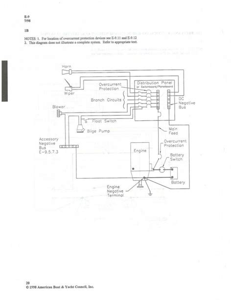 basic dc wiring diagram figure bfrom abyc section   showing basic dc system wiring