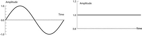 difference  alternating current  direct current