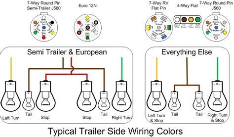 wiring diagram  semi trailers wiring digital  schematic