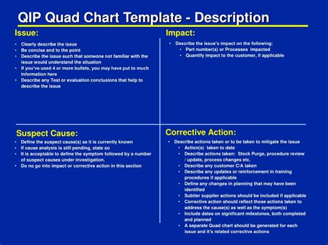 qip quad chart template description powerpoint