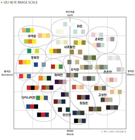 iri color metrics chinese architecture color palette color