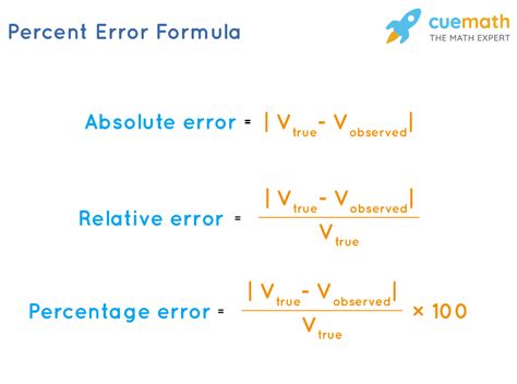 calculate percent error concept  calculation meaning examples formulas
