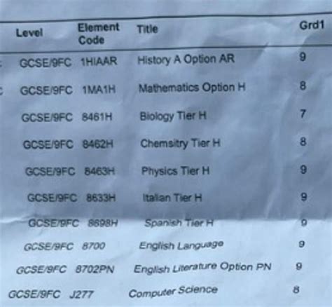 thursday  august   pm gcse exam results mocked