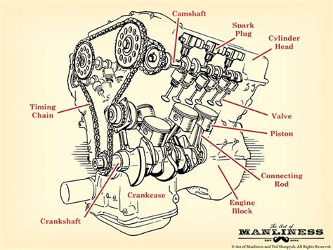 car engine works engine components  engine parts